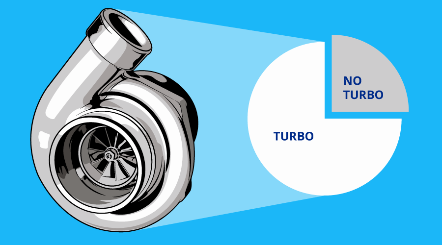 Turbo takeover – why your next car is going to be turbocharged 1